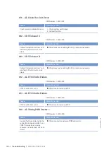 Preview for 128 page of MTU 8V4000M*3 series Operating Instructions Manual