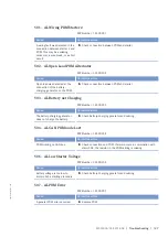 Preview for 129 page of MTU 8V4000M*3 series Operating Instructions Manual