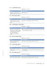 Preview for 131 page of MTU 8V4000M*3 series Operating Instructions Manual