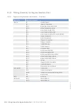 Preview for 230 page of MTU 8V4000M*3 series Operating Instructions Manual