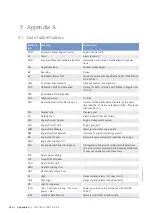 Preview for 248 page of MTU 8V4000M*3 series Operating Instructions Manual