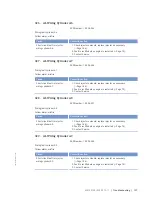 Preview for 127 page of MTU 8V4000Mx4 Operating Instructions Manual