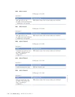 Preview for 144 page of MTU 8V4000Mx4 Operating Instructions Manual