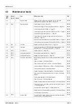 Preview for 67 page of MTU Detroit Diesel 12 V 2000 P62 Technical Publication