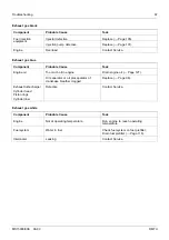 Preview for 71 page of MTU Detroit Diesel 12 V 2000 P62 Technical Publication