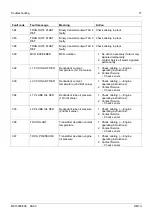 Preview for 81 page of MTU Detroit Diesel 12 V 2000 P62 Technical Publication