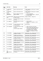 Preview for 83 page of MTU Detroit Diesel 12 V 2000 P62 Technical Publication