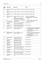 Preview for 85 page of MTU Detroit Diesel 12 V 2000 P62 Technical Publication