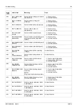 Preview for 87 page of MTU Detroit Diesel 12 V 2000 P62 Technical Publication