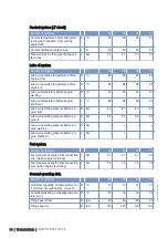 Preview for 23 page of MTU M015710/04E Operating Instructions Manual