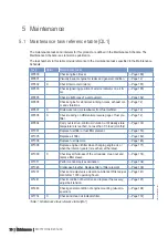 Preview for 63 page of MTU M015710/04E Operating Instructions Manual