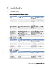 Preview for 64 page of MTU M015710/04E Operating Instructions Manual