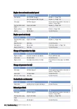 Preview for 65 page of MTU M015710/04E Operating Instructions Manual