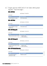 Preview for 67 page of MTU M015710/04E Operating Instructions Manual