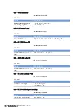 Preview for 69 page of MTU M015710/04E Operating Instructions Manual