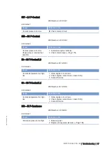 Preview for 72 page of MTU M015710/04E Operating Instructions Manual