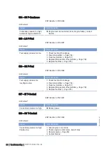 Preview for 73 page of MTU M015710/04E Operating Instructions Manual