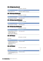 Preview for 75 page of MTU M015710/04E Operating Instructions Manual