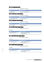 Preview for 76 page of MTU M015710/04E Operating Instructions Manual