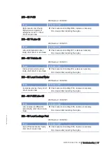 Preview for 82 page of MTU M015710/04E Operating Instructions Manual