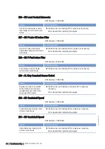 Preview for 83 page of MTU M015710/04E Operating Instructions Manual