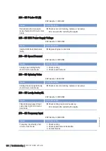 Preview for 85 page of MTU M015710/04E Operating Instructions Manual