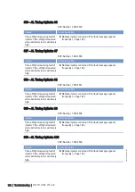 Preview for 87 page of MTU M015710/04E Operating Instructions Manual