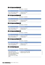 Preview for 95 page of MTU M015710/04E Operating Instructions Manual