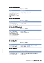 Preview for 96 page of MTU M015710/04E Operating Instructions Manual