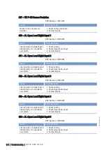 Preview for 99 page of MTU M015710/04E Operating Instructions Manual