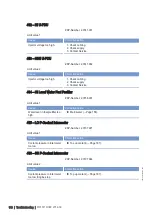 Preview for 101 page of MTU M015710/04E Operating Instructions Manual