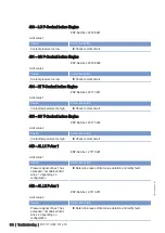 Preview for 103 page of MTU M015710/04E Operating Instructions Manual