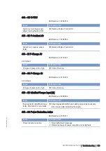 Preview for 104 page of MTU M015710/04E Operating Instructions Manual