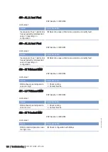 Preview for 105 page of MTU M015710/04E Operating Instructions Manual