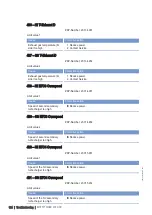 Preview for 109 page of MTU M015710/04E Operating Instructions Manual