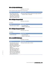 Preview for 114 page of MTU M015710/04E Operating Instructions Manual