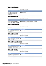 Preview for 115 page of MTU M015710/04E Operating Instructions Manual