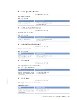 Preview for 47 page of MTU MS150112/01E Operating Instructions Manual