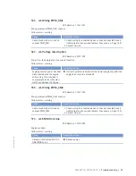 Preview for 81 page of MTU MS150112/01E Operating Instructions Manual