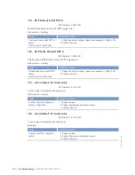 Preview for 94 page of MTU MS150112/01E Operating Instructions Manual