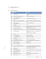 Preview for 199 page of MTU MS150112/01E Operating Instructions Manual