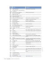 Preview for 200 page of MTU MS150112/01E Operating Instructions Manual