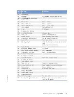 Preview for 201 page of MTU MS150112/01E Operating Instructions Manual