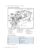 Preview for 28 page of MTU MW15406/17E Operating Instructions Manual