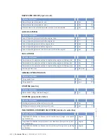 Preview for 40 page of MTU MW15406/17E Operating Instructions Manual