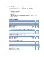 Preview for 42 page of MTU MW15406/17E Operating Instructions Manual