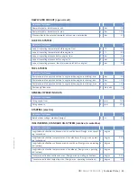 Preview for 43 page of MTU MW15406/17E Operating Instructions Manual