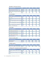 Preview for 52 page of MTU MW15406/17E Operating Instructions Manual