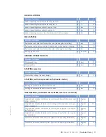 Preview for 71 page of MTU MW15406/17E Operating Instructions Manual