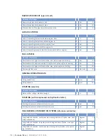 Preview for 74 page of MTU MW15406/17E Operating Instructions Manual